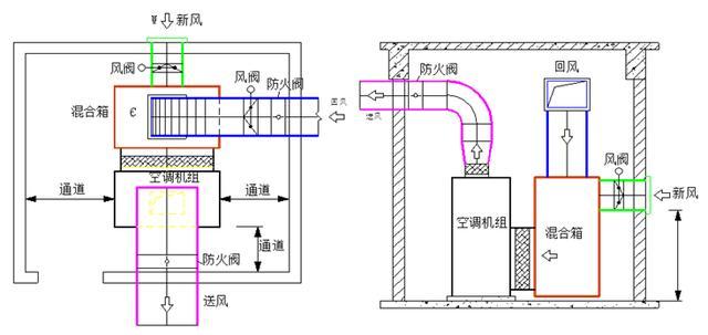 VAV變風量系統(tǒng)